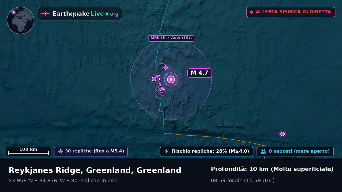 Oceano Atlantico settentrionale (Greenland)
