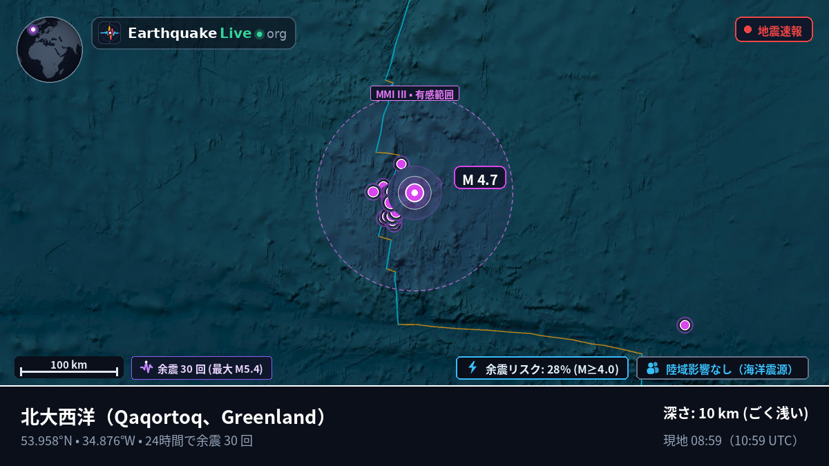 北大西洋 (Greenland)
