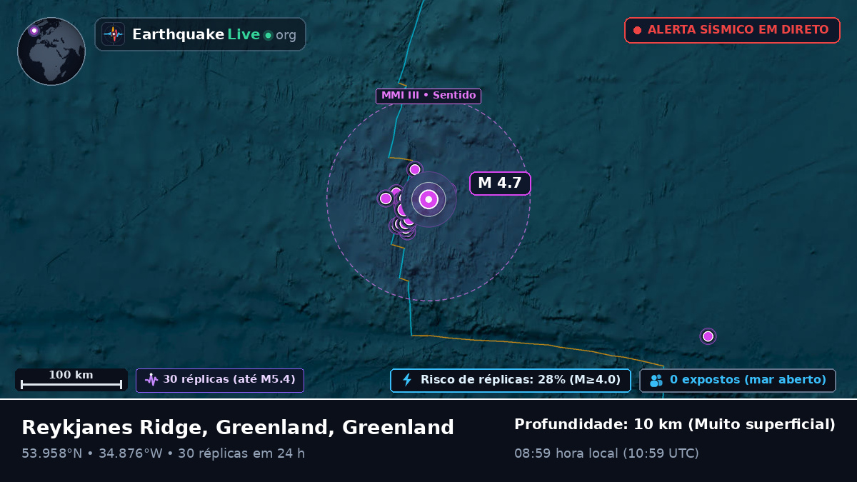 Oceano Atlântico Norte (Greenland)