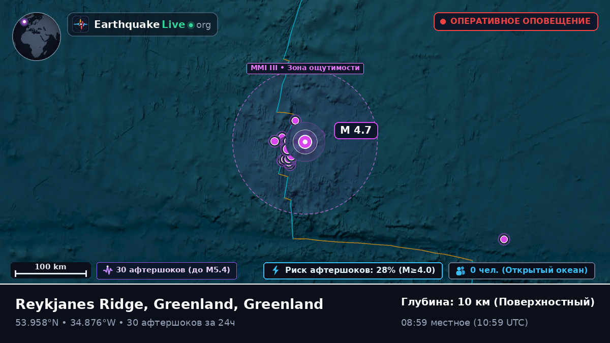 Северная часть Атлантического океана (Greenland)