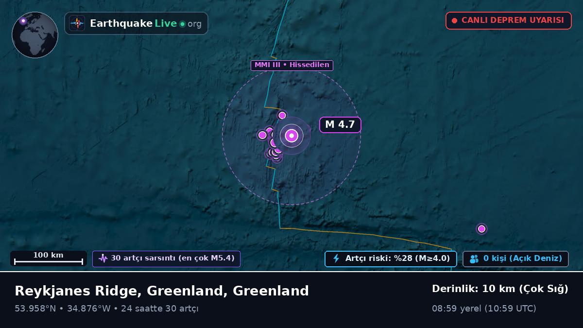 Kuzey Atlantik Okyanusu (Greenland)