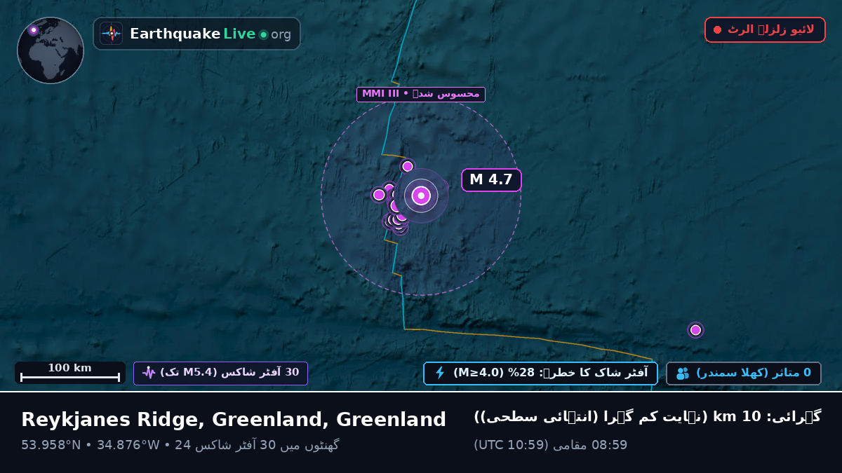 شمالی بحر اوقیانوس (Greenland)