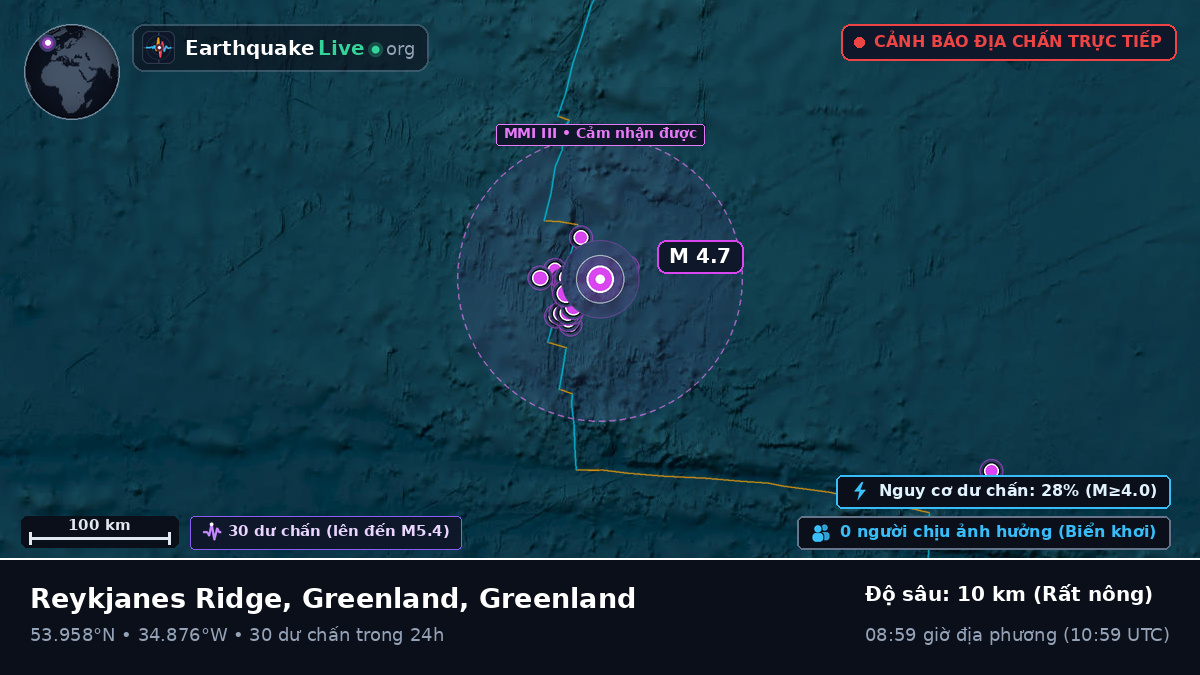 Bắc Đại Tây Dương (Greenland)