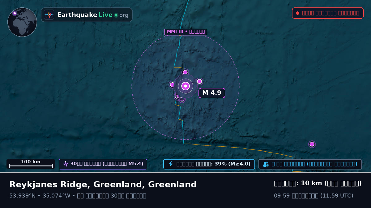উত্তর আটলান্টিক মহাসাগর (Greenland)