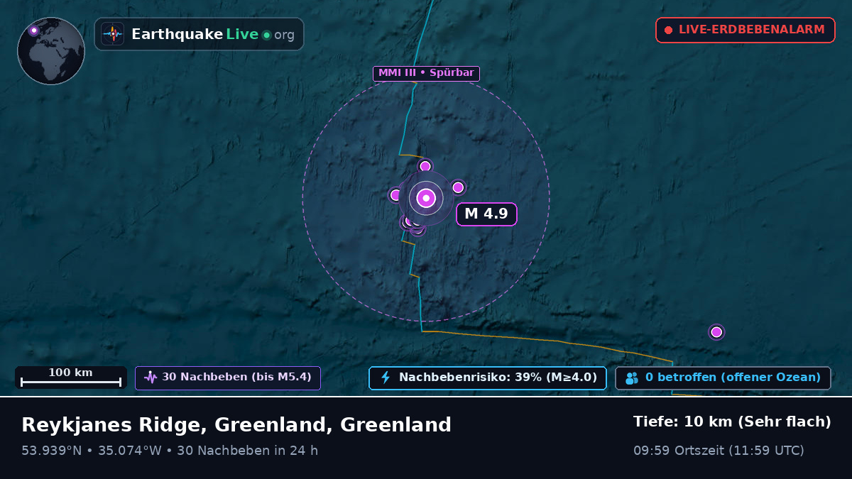 Nordatlantik (Greenland)
