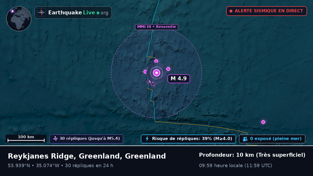 Océan Atlantique Nord (Greenland)