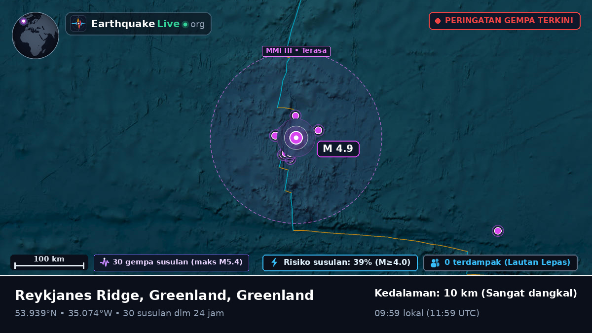 Samudra Atlantik Utara (Greenland)