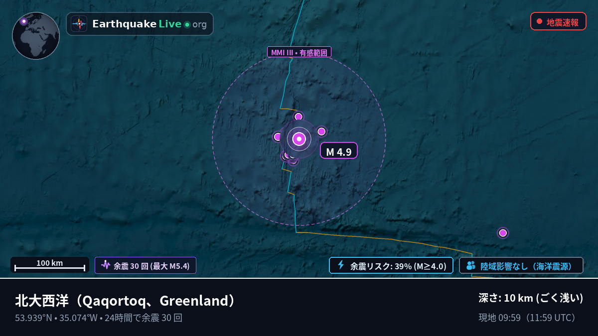北大西洋 (Greenland)