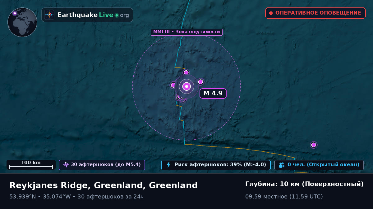 Северная часть Атлантического океана (Greenland)