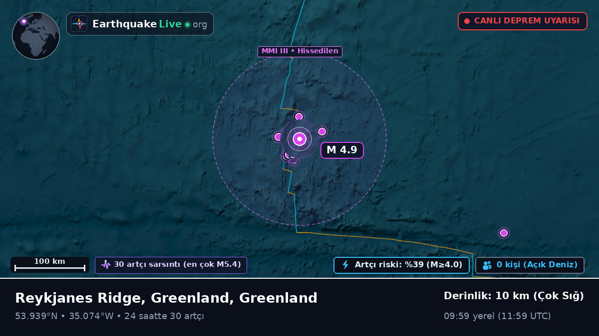 Kuzey Atlantik Okyanusu (Greenland)