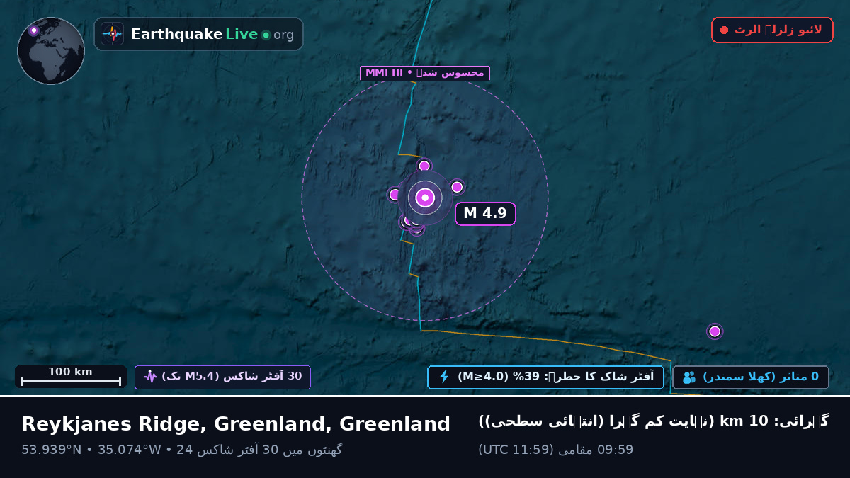 شمالی بحر اوقیانوس (Greenland)