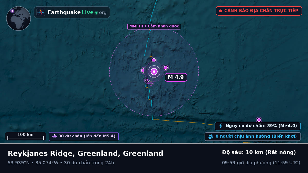 Bắc Đại Tây Dương (Greenland)