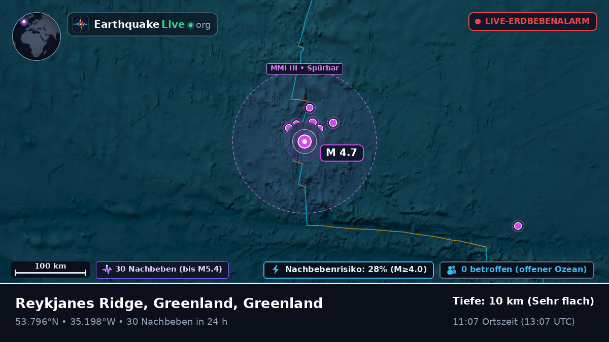 Nordatlantik (Greenland)