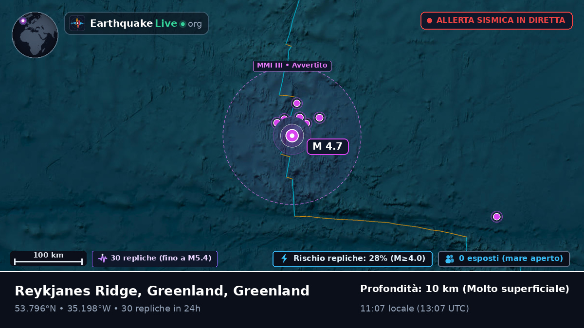 Oceano Atlantico settentrionale (Greenland)
