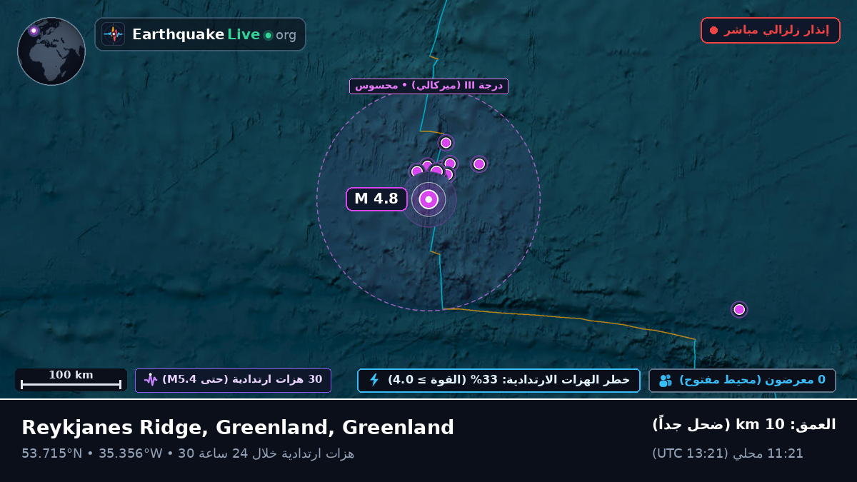 شمال المحيط الأطلسي (Greenland)