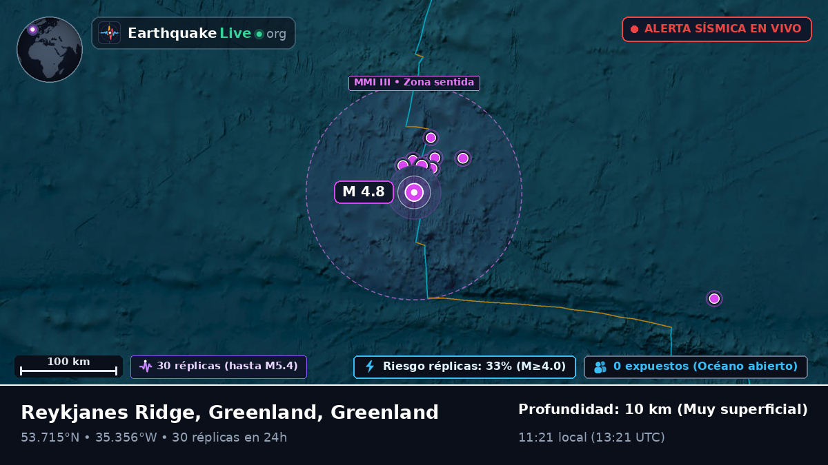 Océano Atlántico Norte (Greenland)