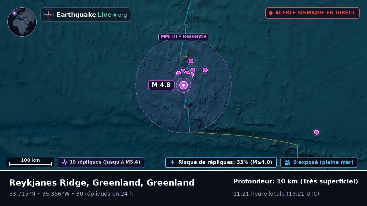 Océan Atlantique Nord (Greenland)