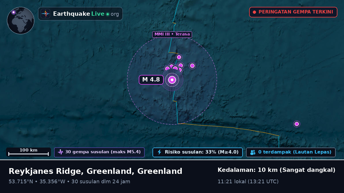 Samudra Atlantik Utara (Greenland)