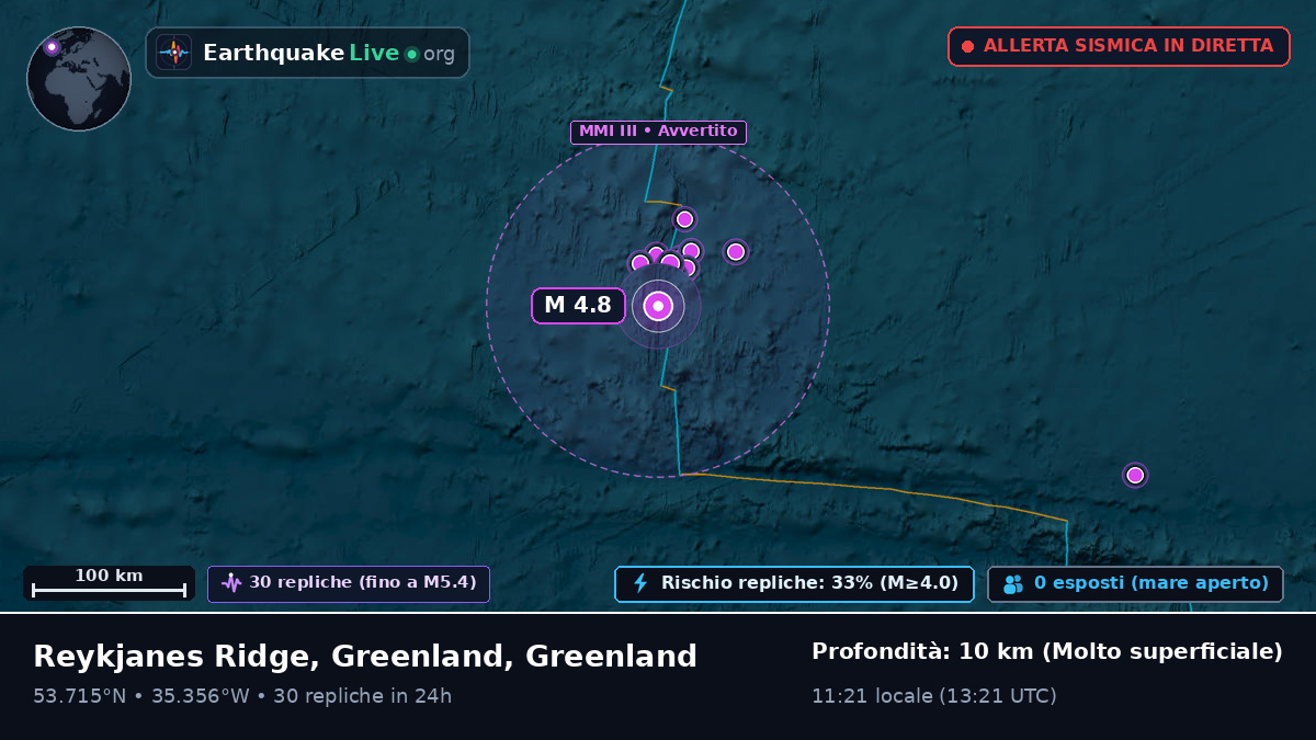 Oceano Atlantico settentrionale (Greenland)