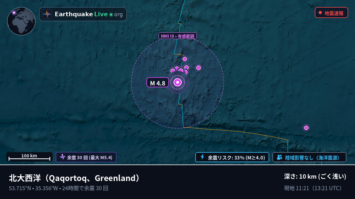 北大西洋 (Greenland)