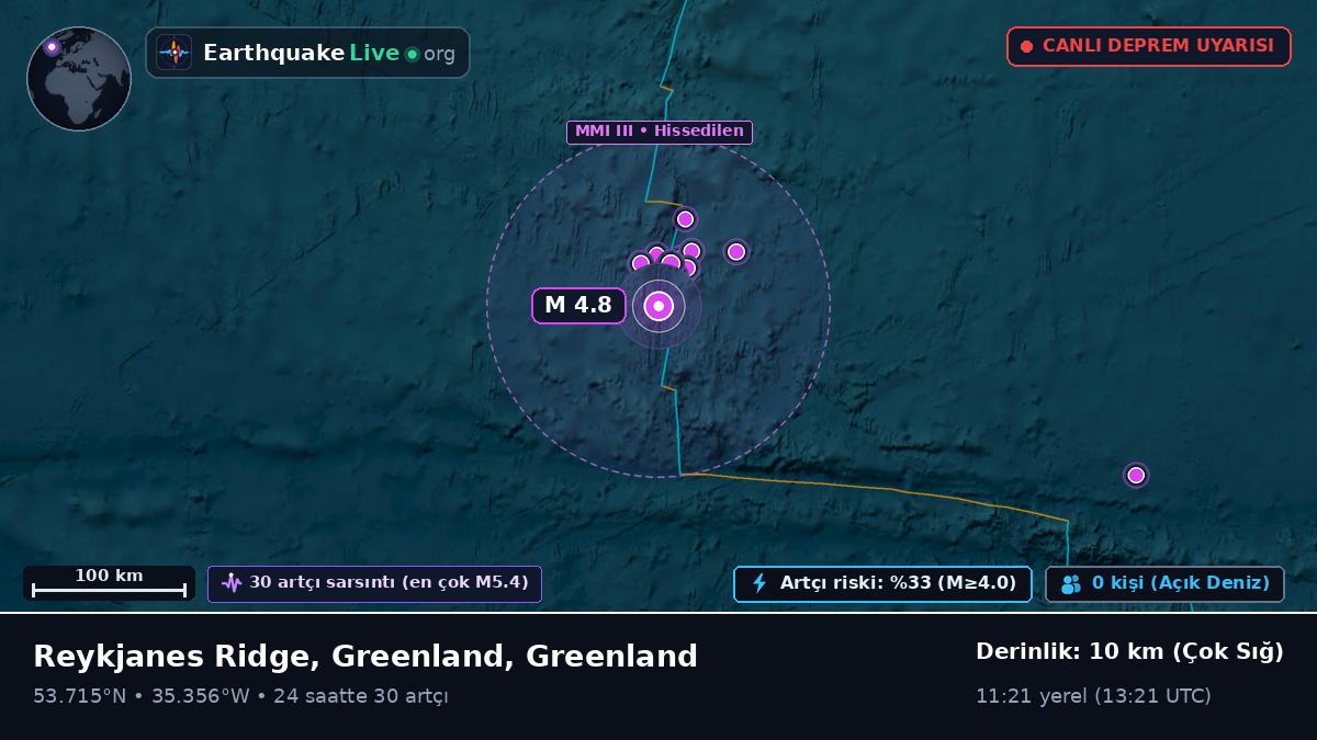 Kuzey Atlantik Okyanusu (Greenland)