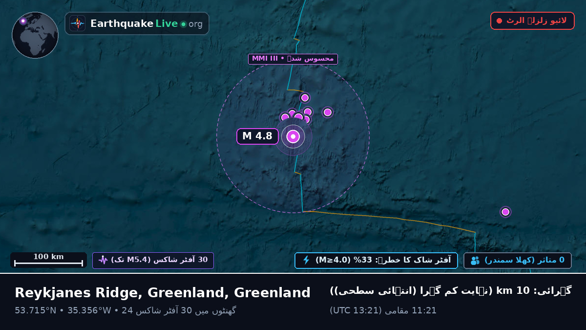 شمالی بحر اوقیانوس (Greenland)