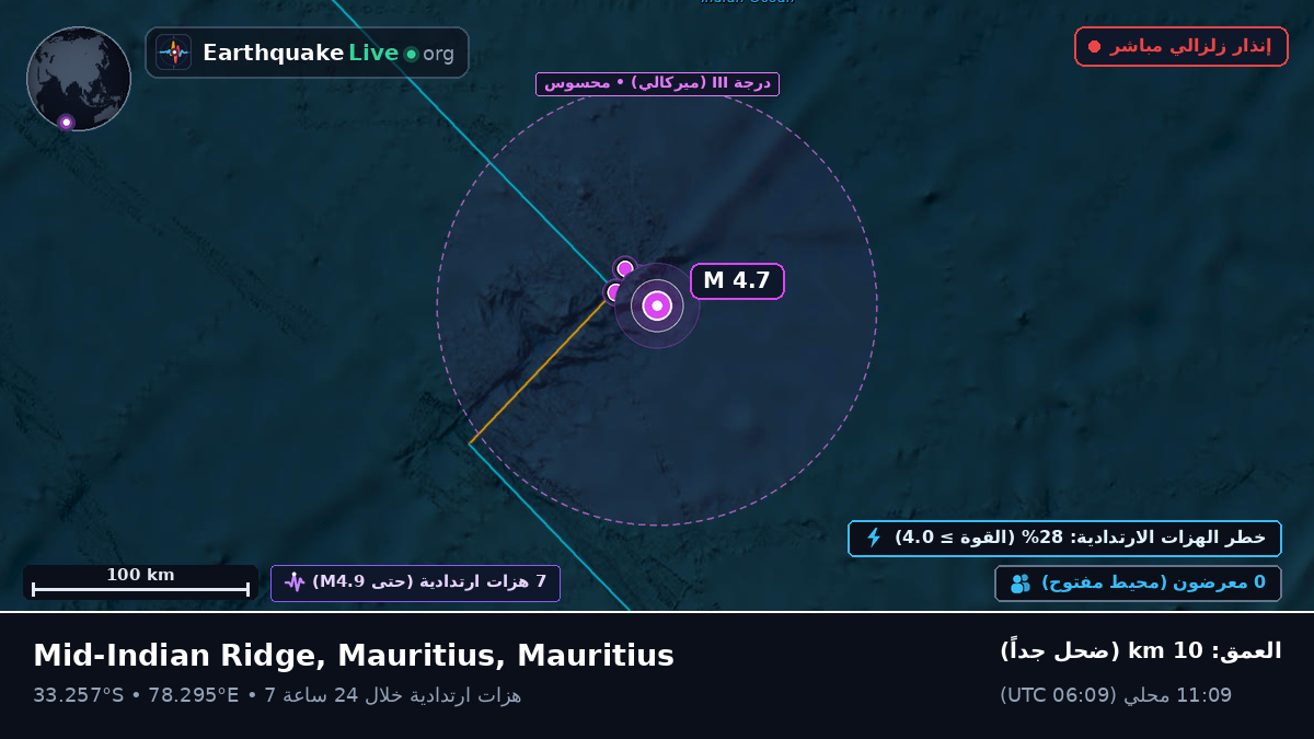 المحيط الهندي (Mauritius)