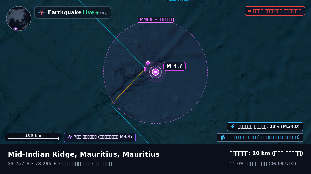 ভারত মহাসাগর (Mauritius)