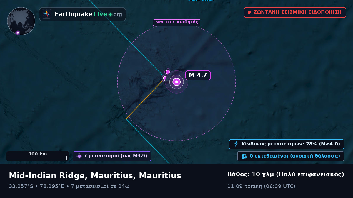 Ινδικός Ωκεανός (Mauritius)