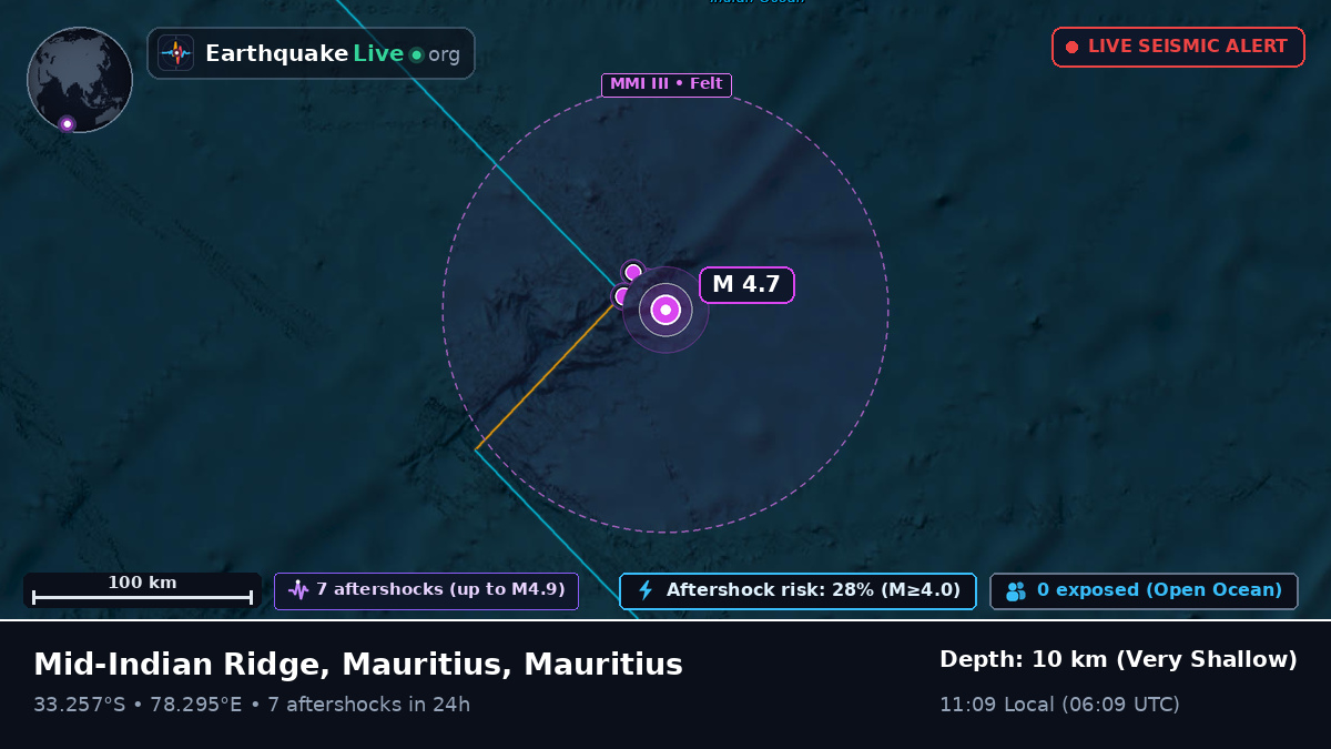 Indian Ocean (Mauritius)