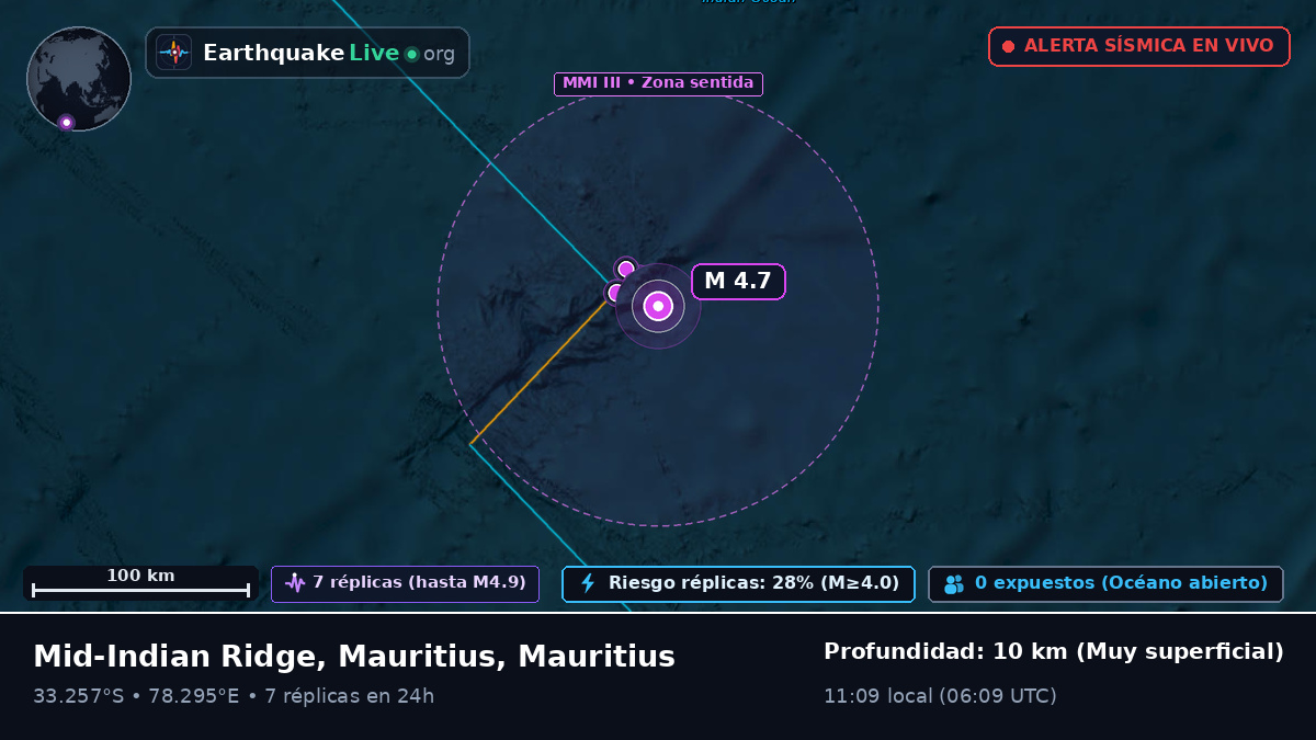 Océano Índico (Mauritius)