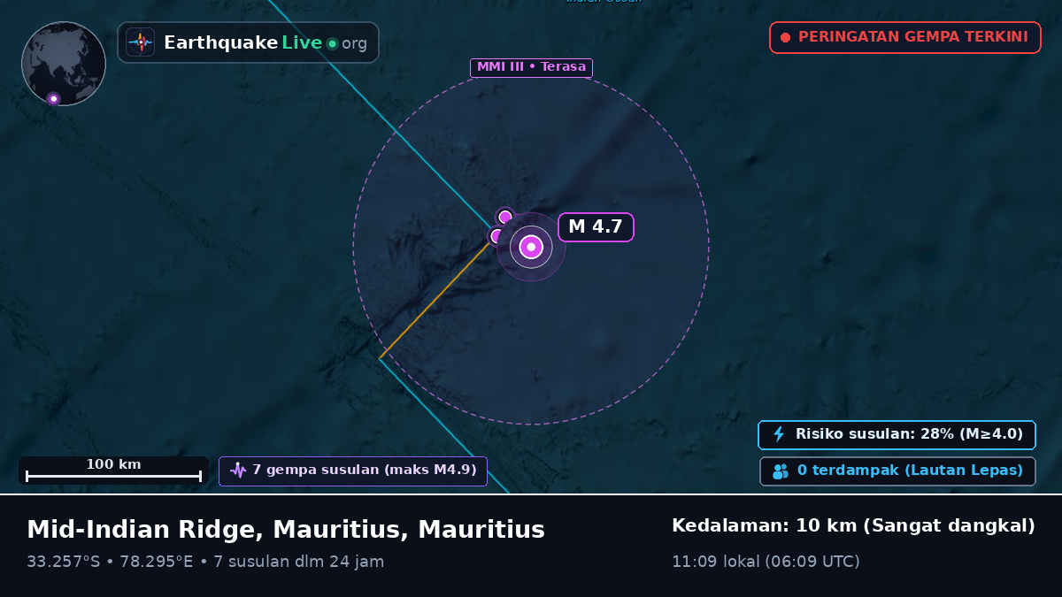 Samudra Hindia (Mauritius)