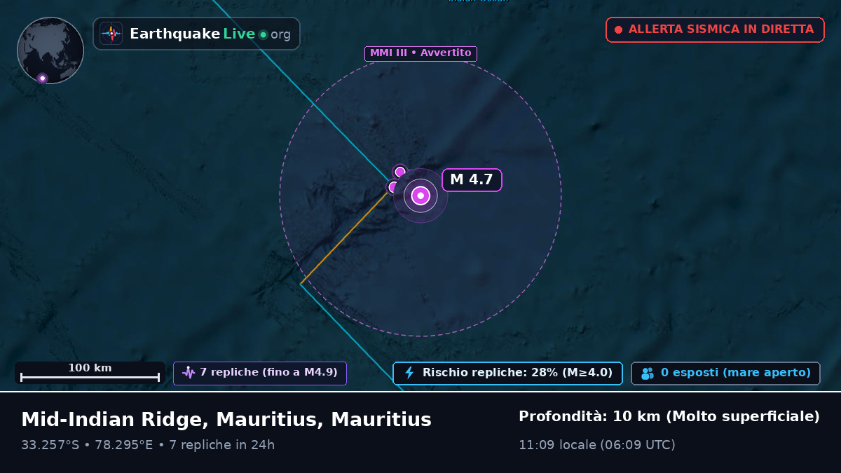 Oceano Indiano (Mauritius)