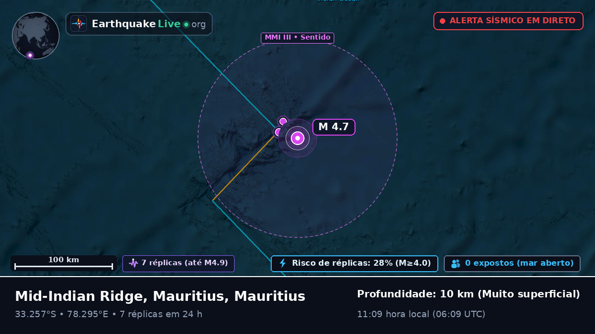 Oceano Índico (Mauritius)
