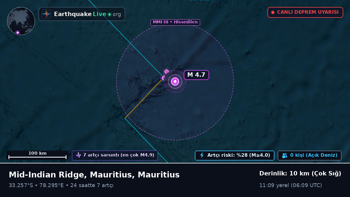 Hint Okyanusu (Mauritius)