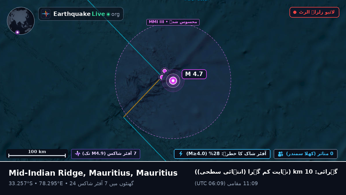 بحر ہند (Mauritius)