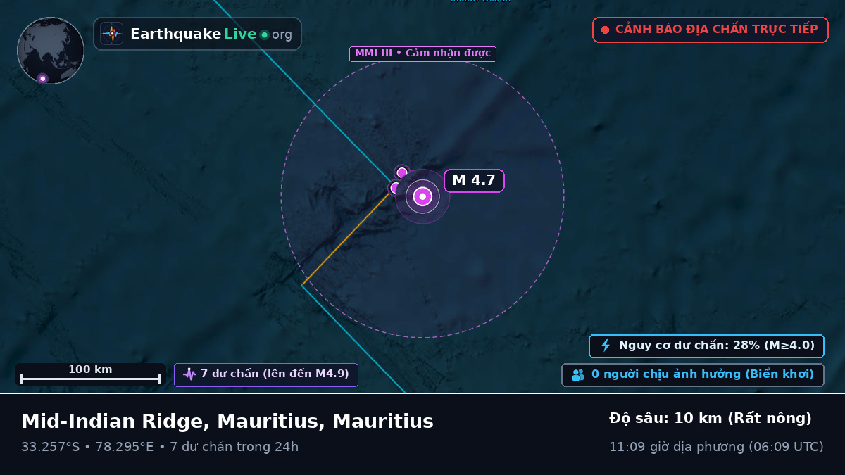 Ấn Độ Dương (Mauritius)