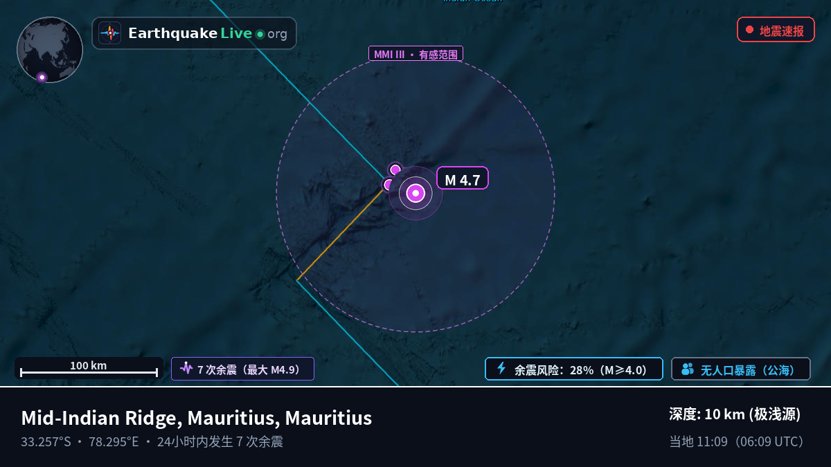 印度洋 (Mauritius)
