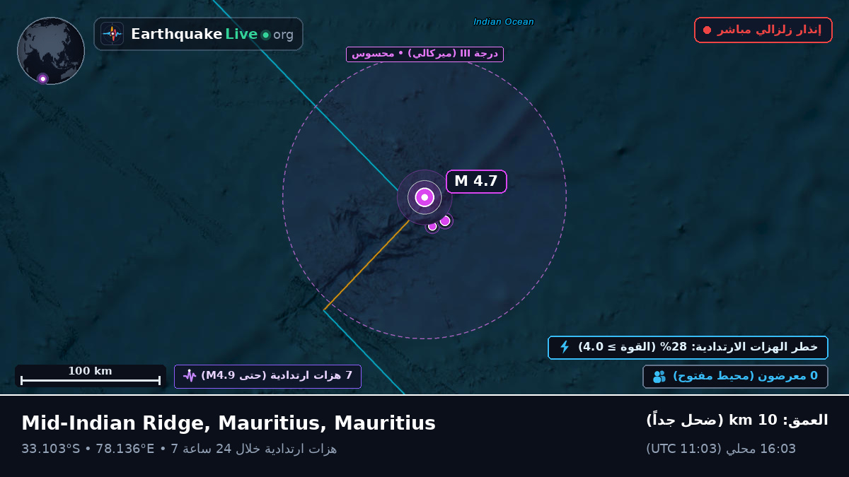 المحيط الهندي (Mauritius)