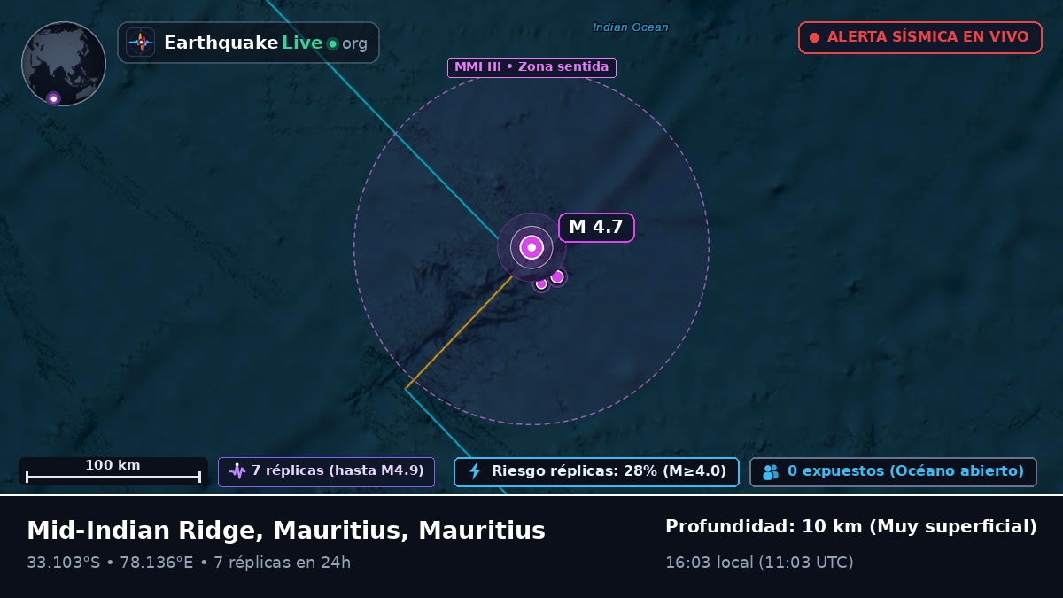 Océano Índico (Mauritius)