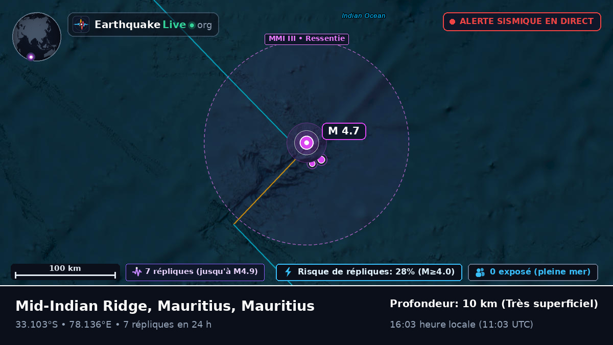 Océan Indien (Mauritius)