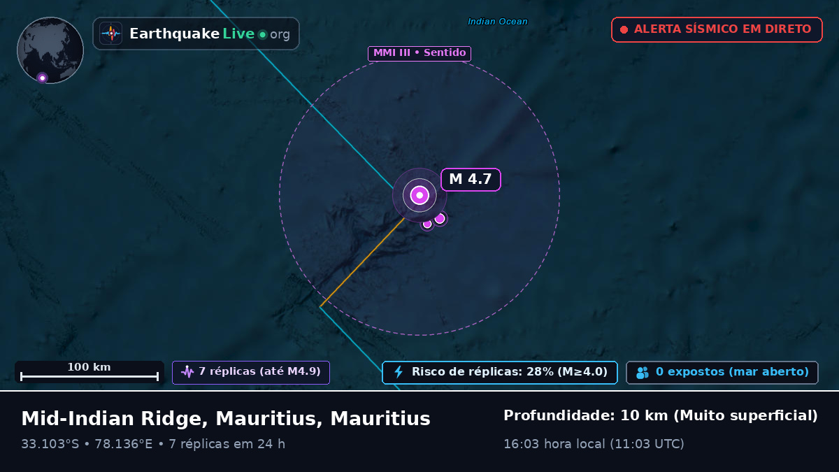 Oceano Índico (Mauritius)