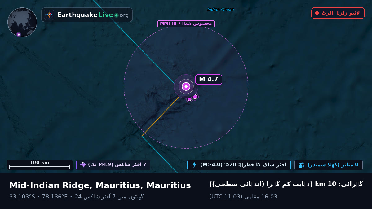بحر ہند (Mauritius)