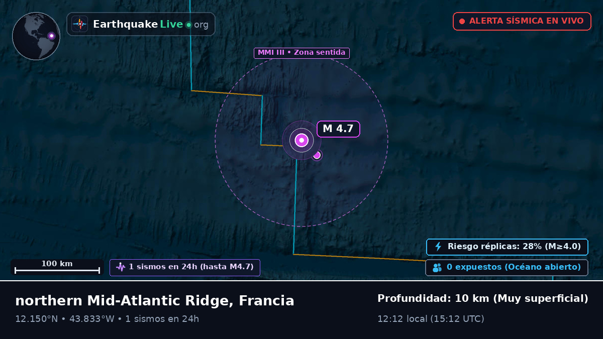 Océano Atlántico Norte (Francia)