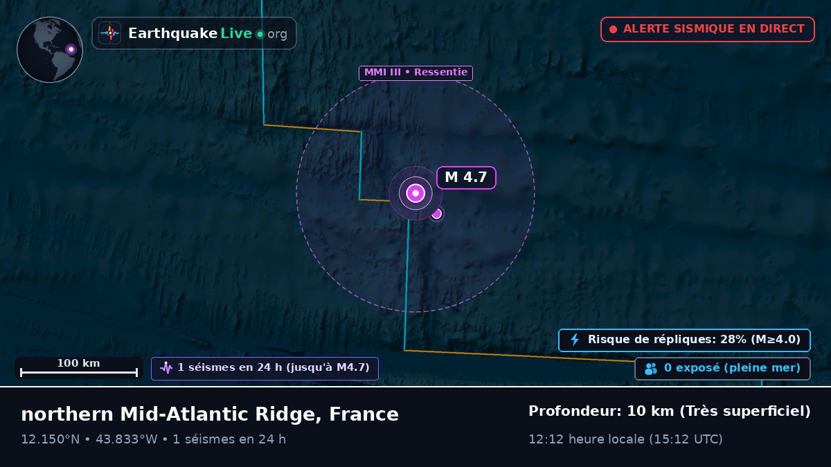 Océan Atlantique Nord (France)