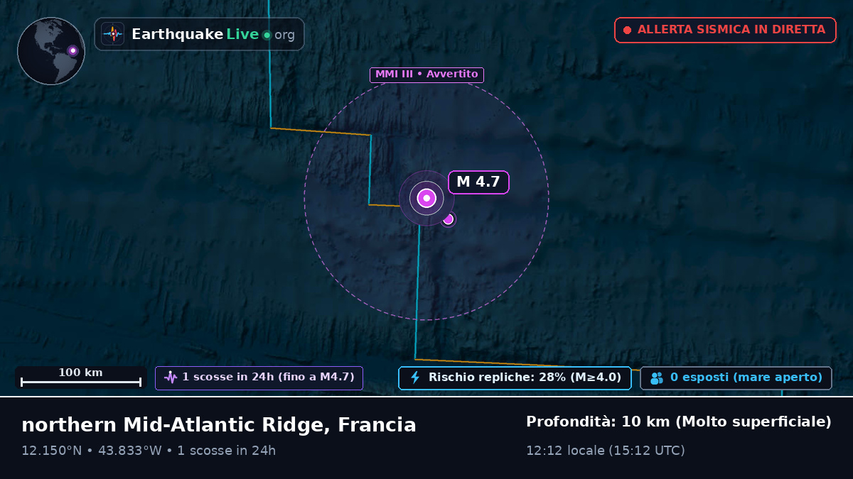 Oceano Atlantico settentrionale (Francia)