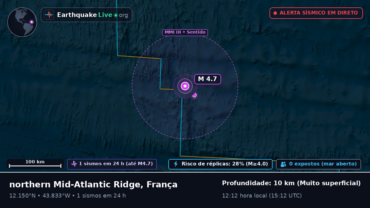 Oceano Atlântico Norte (França)