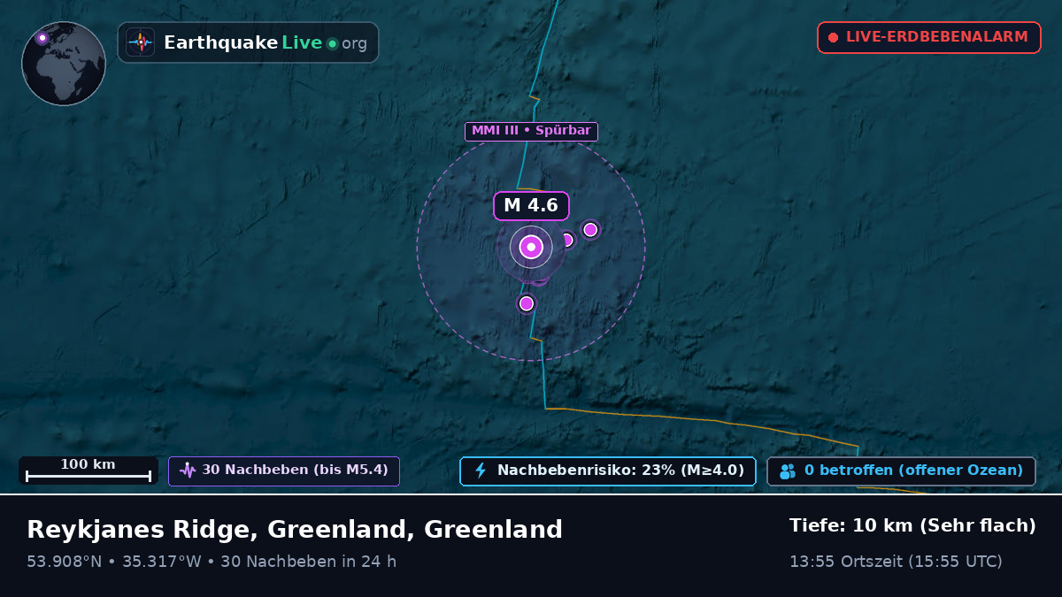Nordatlantik (Greenland)