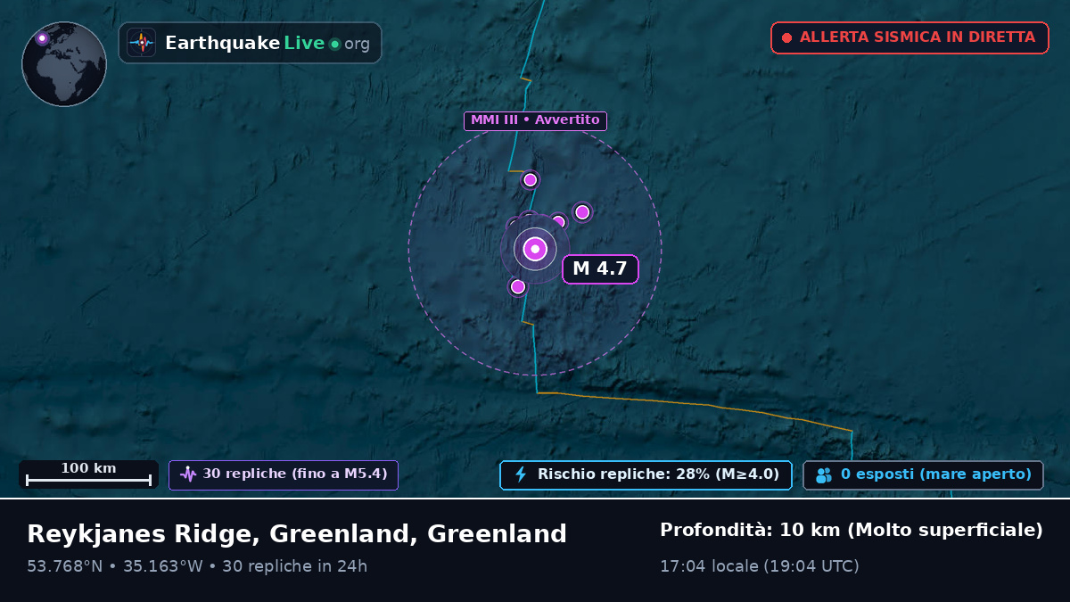 Oceano Atlantico settentrionale (Greenland)