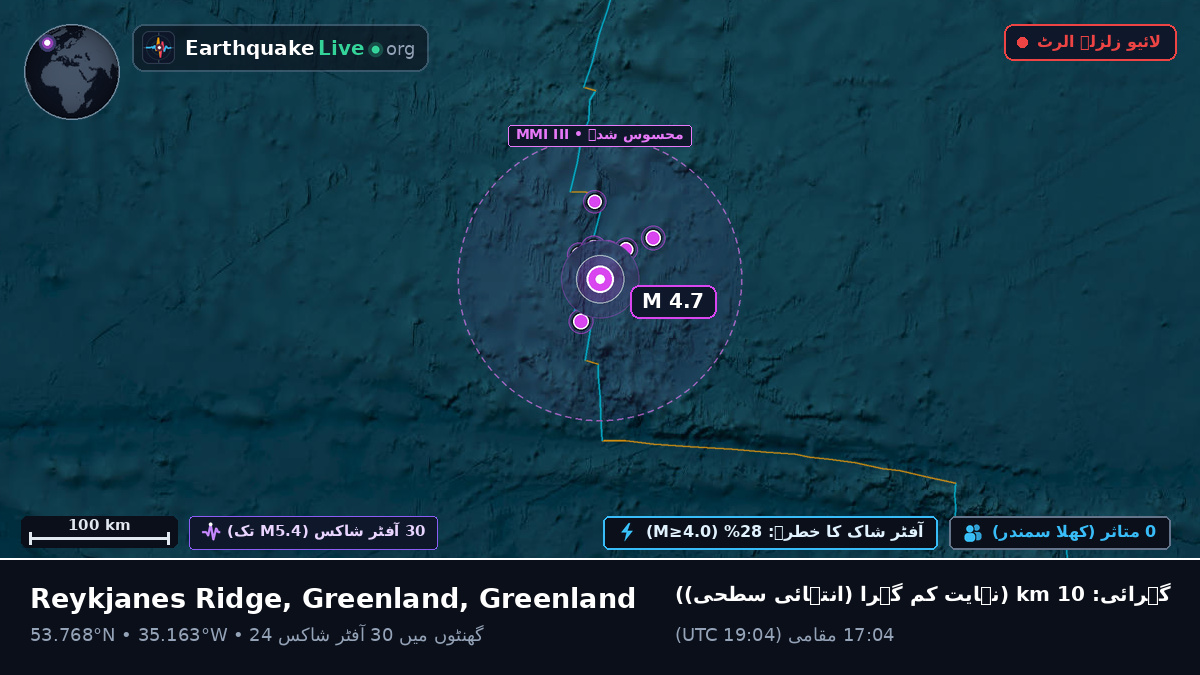 شمالی بحر اوقیانوس (Greenland)